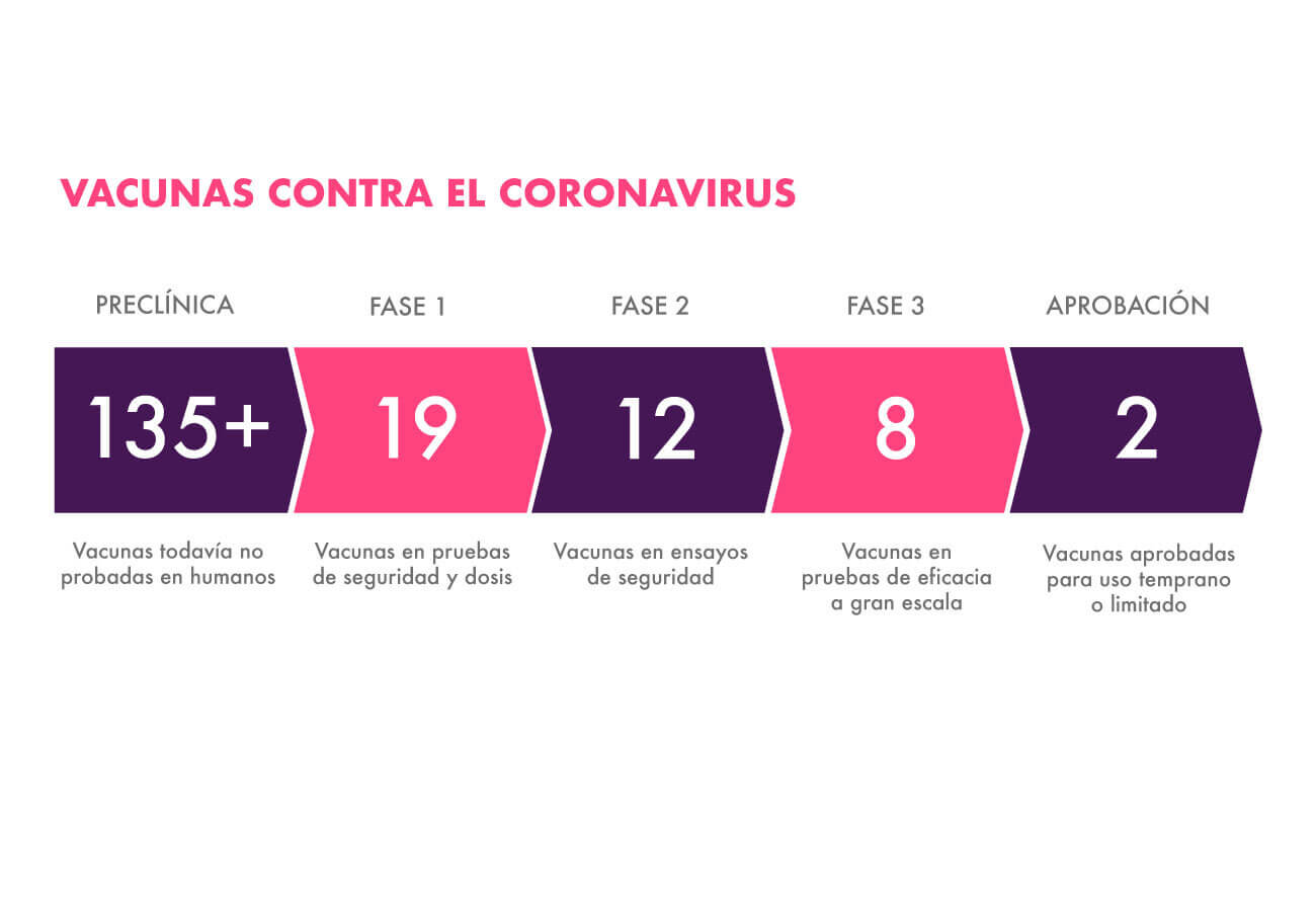 Vacunas-contra-coronavirus